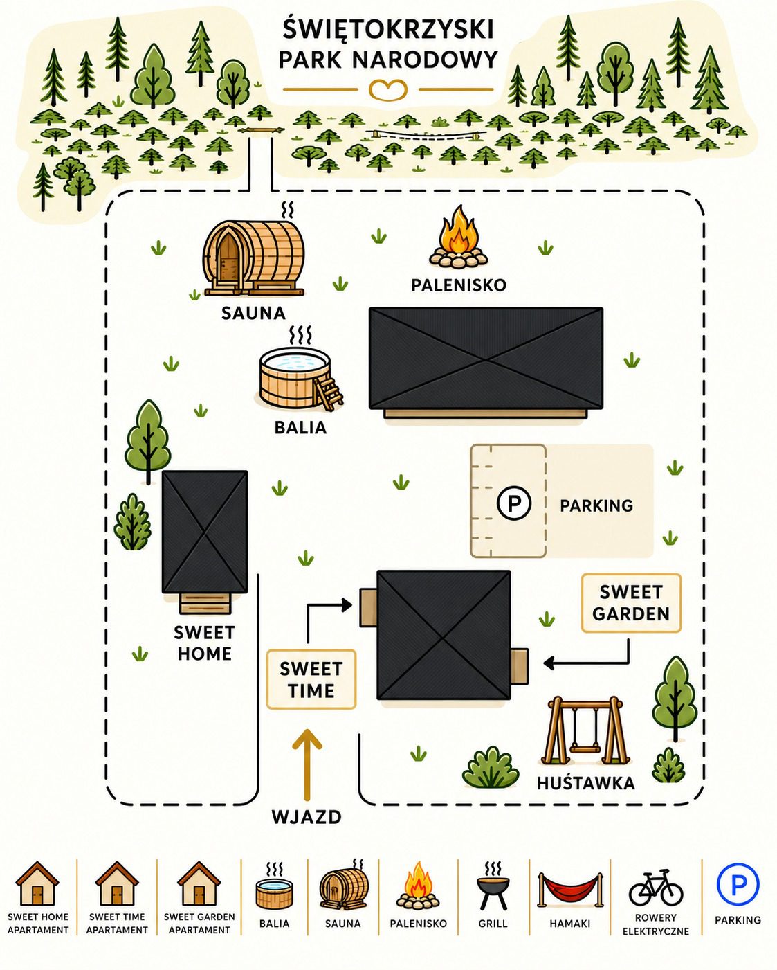 Ilustrowana mapa ośrodka Sweet Stay pokazująca apartamenty, saunę, balię, palenisko, parking i huśtawkę na tle Świętokrzyskiego Parku Narodowego